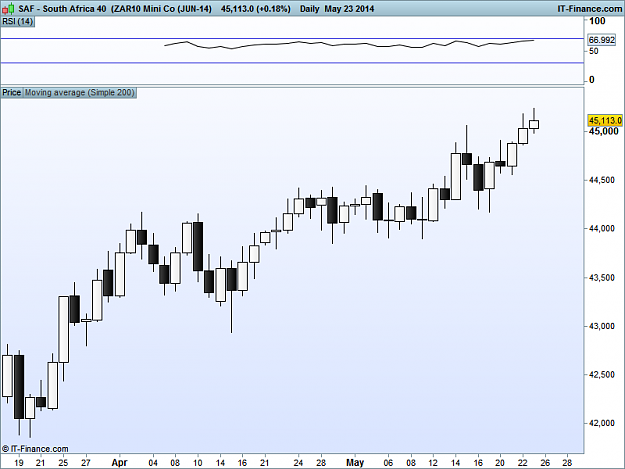 Click to Enlarge

Name: South Africa 40  (ZAR10 Mini Co (JUN-14).png
Size: 16 KB