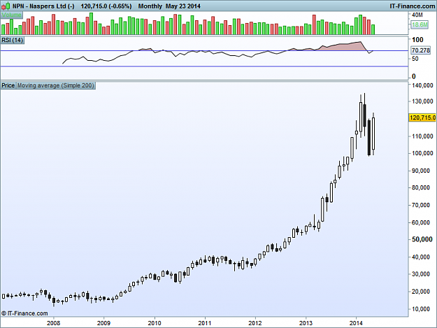 Click to Enlarge

Name: Naspers Ltd Monthly(-).png
Size: 19 KB