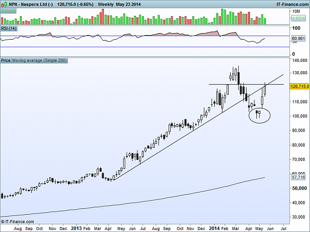 Click to Enlarge

Name: Naspers Ltd Weekly(-).png
Size: 28 KB
