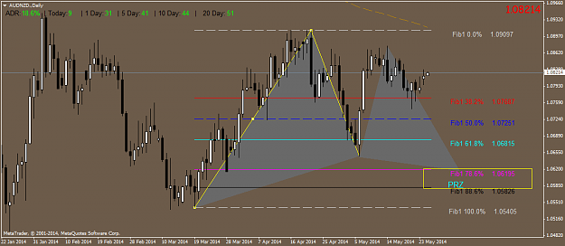 Click to Enlarge

Name: audnzd.daily.png
Size: 42 KB