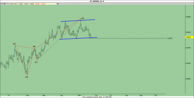 Click to Enlarge

Name: nzd usd.gif
Size: 66 KB