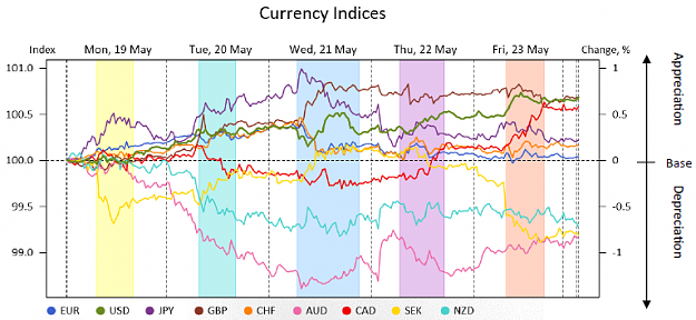 Click to Enlarge

Name: MR_currency_indices.png
Size: 117 KB