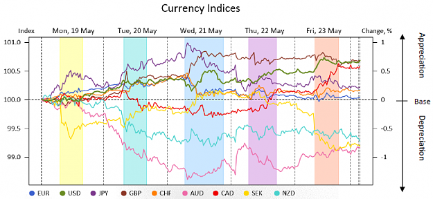 Click to Enlarge

Name: MR_currency_indices.png
Size: 117 KB