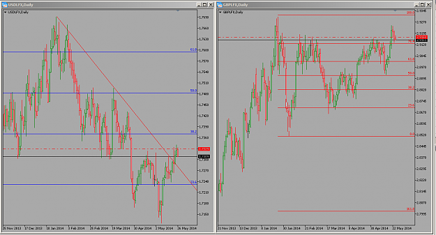 Click to Enlarge

Name: USD GBP Indexs.PNG
Size: 65 KB