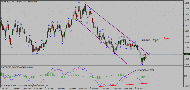 Click to Enlarge

Name: usd_chf_mn_27_08_2008_channel_down_divergence.gif
Size: 23 KB