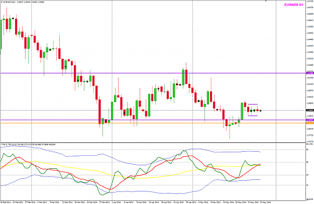 Click to Enlarge

Name: EURNZD Week21 D chart 27May.png
Size: 43 KB