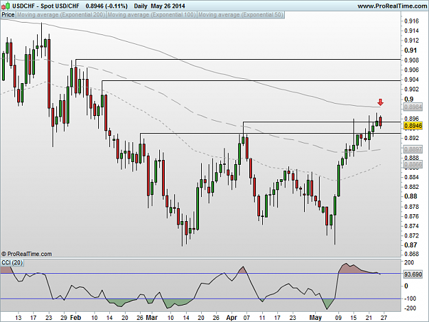 Click to Enlarge

Name: 20140526_USDCHF_D.png
Size: 34 KB