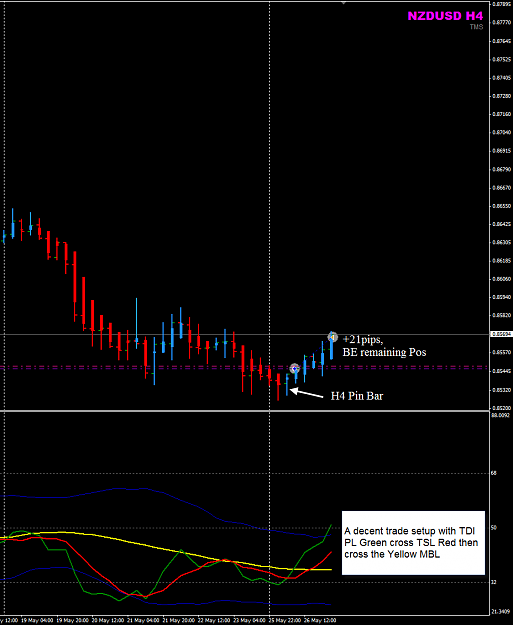 Click to Enlarge

Name: USDNZD Wek21 H4 trade 26May.png
Size: 31 KB