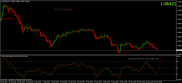 Click to Enlarge

Name: usdcadh4.png
Size: 44 KB