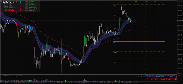 Click to Enlarge

Name: eurusdm15.png
Size: 57 KB