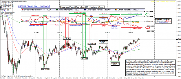 Click to Enlarge

Name: gbpusd w1 27th may 2014.png
Size: 98 KB