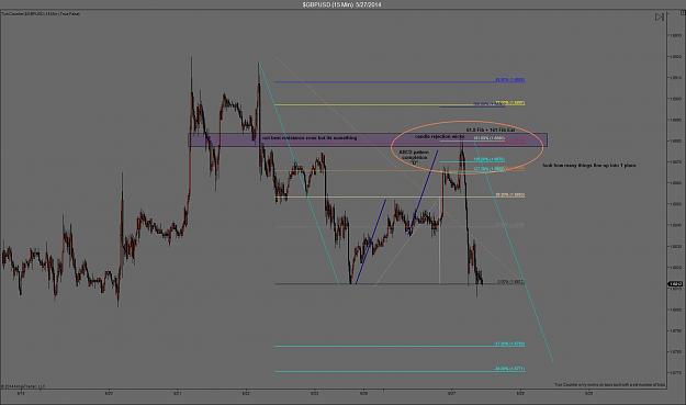 Click to Enlarge

Name: gbpusd 15 min example.jpg
Size: 127 KB