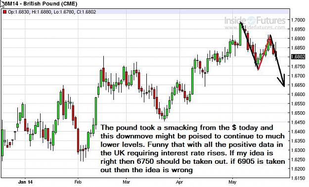 Click to Enlarge

Name: PoundFutures-daily-27052014-2120uk.jpg
Size: 71 KB
