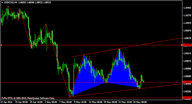 Click to Enlarge

Name: usdcad-h4-fxpro-financial-services.png
Size: 30 KB