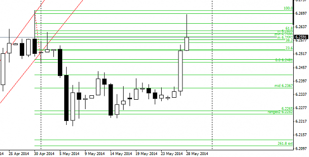 Click to Enlarge

Name: usdcnhdaily280514.png
Size: 13 KB