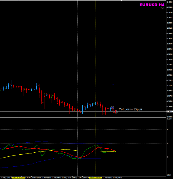 Click to Enlarge

Name: EURUSD Week22 H4 28May trade closed.png
Size: 27 KB