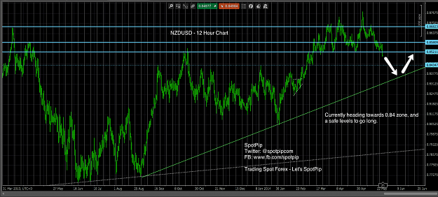 Click to Enlarge

Name: NZDUSD12HR28May2014.png
Size: 135 KB