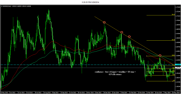 Click to Enlarge

Name: 5-28-2014 5-20-26 PM_eurnzd_daily.png
Size: 46 KB