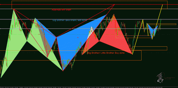 Click to Enlarge

Name: AudNzd 4hr.gif
Size: 87 KB