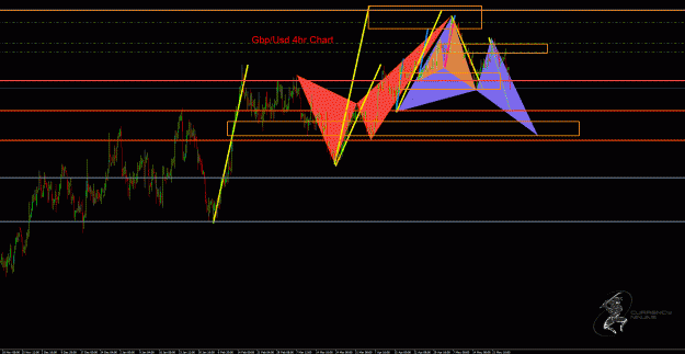 Click to Enlarge

Name: GbpUsd 4hr.gif
Size: 50 KB