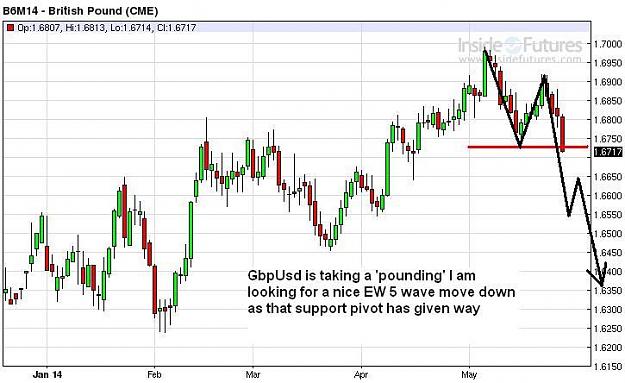 Click to Enlarge

Name: PoundFutures-daily-28052014-1500uk.JPG
Size: 58 KB