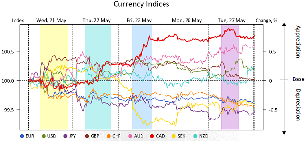 Click to Enlarge

Name: MR_currency_indices.png
Size: 125 KB