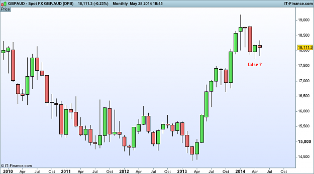 Click to Enlarge

Name: gbp AUD monthly 28 may  (DFB).png
Size: 21 KB