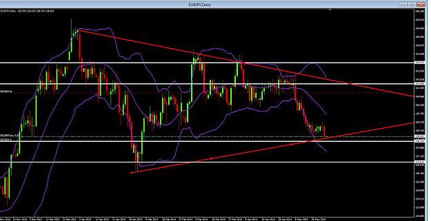 Click to Enlarge

Name: eurjpy527.jpg
Size: 274 KB