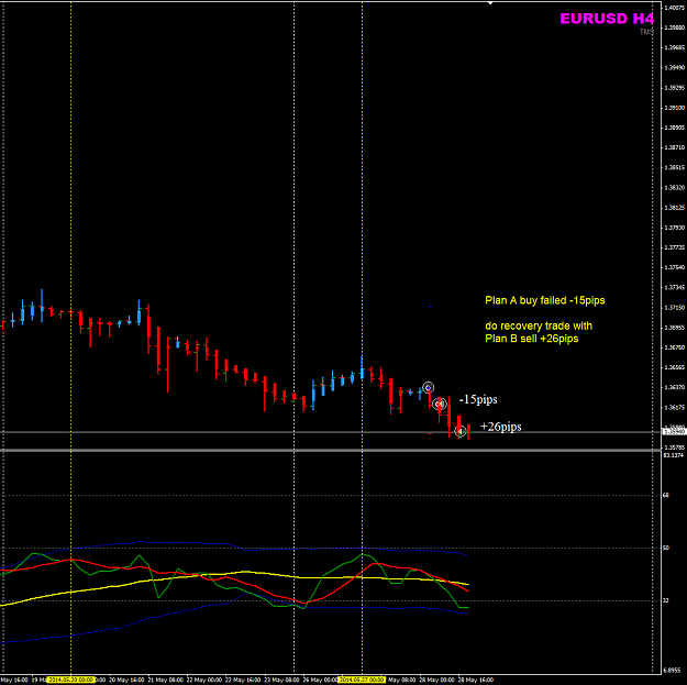 Click to Enlarge

Name: EURUSD Week22 H4 28May recovery trade.png
Size: 33 KB