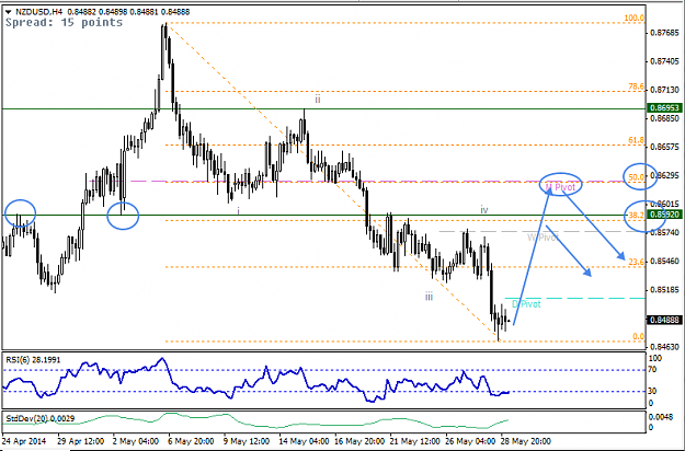 Click to Enlarge

Name: 29 May - NZDUSD 4H.png
Size: 44 KB