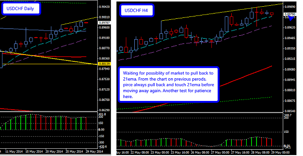 Click to Enlarge

Name: USDCHF 29 May.png
Size: 35 KB