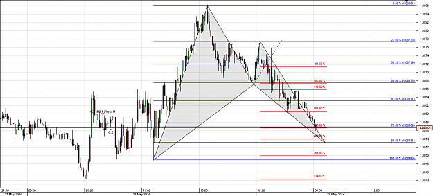 Click to Enlarge

Name: Chart_USD_CAD_10 Mins_snapshot.png
Size: 41 KB