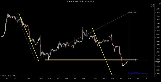 Click to Enlarge

Name: $GBPUSD (60 Min)  29_05_2014 ABCD.jpg
Size: 74 KB
