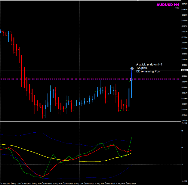 Click to Enlarge

Name: AUDUSD Week21 29May H4 scalp.png
Size: 31 KB