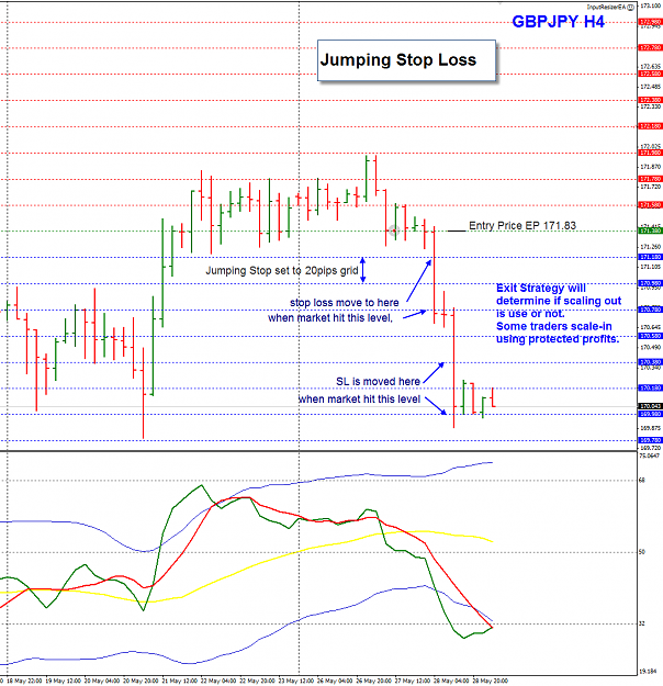 Click to Enlarge

Name: Jumping stop example explained.png
Size: 51 KB
