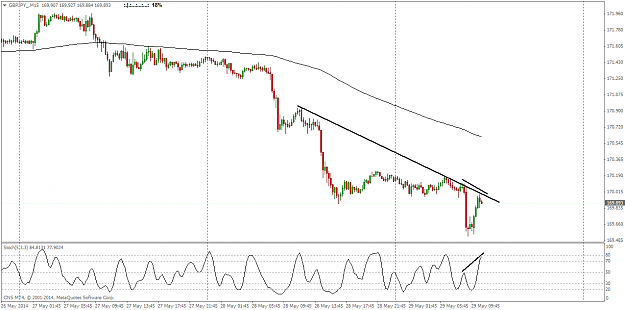 Click to Enlarge

Name: gbpjpy_m15.png
Size: 34 KB