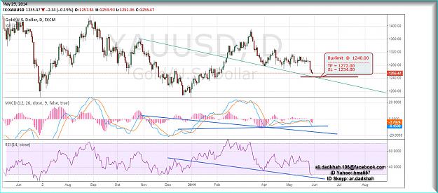 Click to Enlarge

Name: 4  -  gold Daily.jpg
Size: 219 KB
