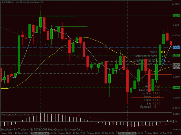 Click to Enlarge

Name: audusd h1 18 aug.gif
Size: 19 KB