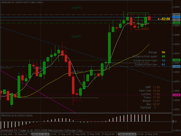 Click to Enlarge

Name: audusd h1.gif
Size: 19 KB