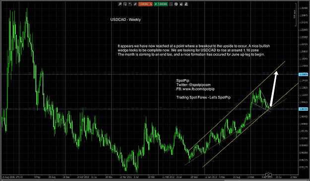 Click to Enlarge

Name: USDCADWeekly30May2014.png
Size: 145 KB