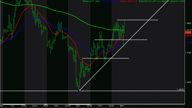Click to Enlarge

Name: EUR USD STEPS.gif
Size: 26 KB