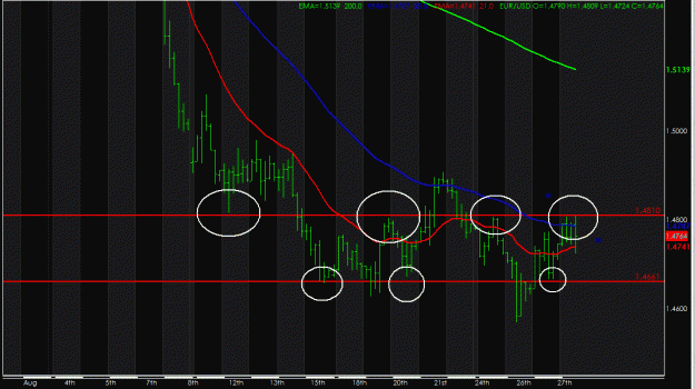 Click to Enlarge

Name: EUR USD RANGE WITH S&R.gif
Size: 38 KB