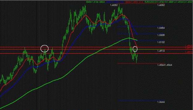 Click to Enlarge

Name: Eur USD resistance points.gif
Size: 27 KB
