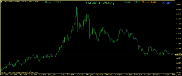 Click to Enlarge

Name: xagusdweekly.png
Size: 31 KB