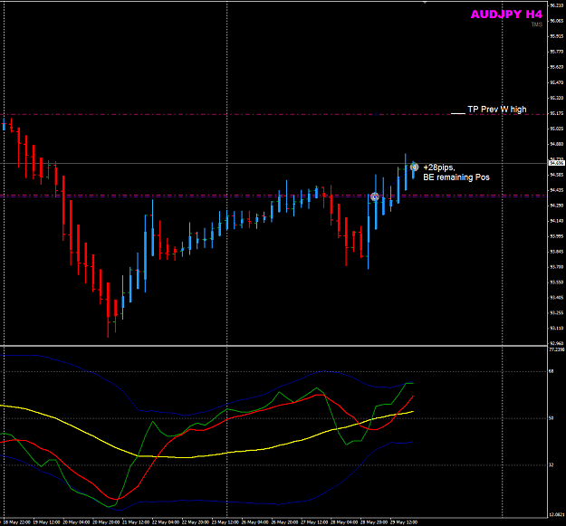 Click to Enlarge

Name: AUDJPY Week22 H4 29My trade BE.png
Size: 33 KB