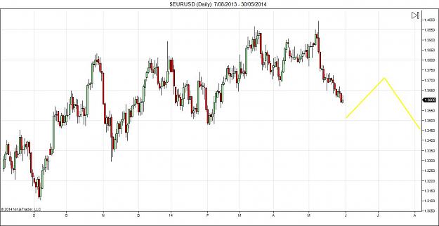 Click to Enlarge

Name: $EURUSD (Daily)  7_08_2013 - 30_05_2014.jpg
Size: 90 KB