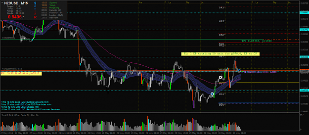 Click to Enlarge

Name: nzdusd.ecnm15.png
Size: 79 KB