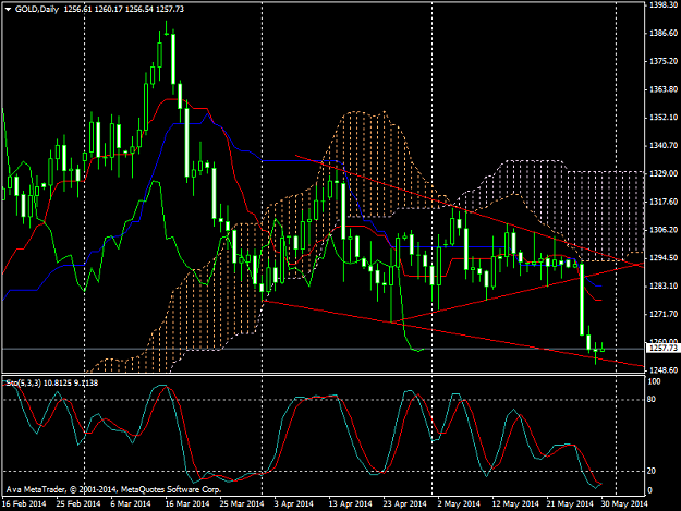 Click to Enlarge

Name: golddaily.png
Size: 47 KB