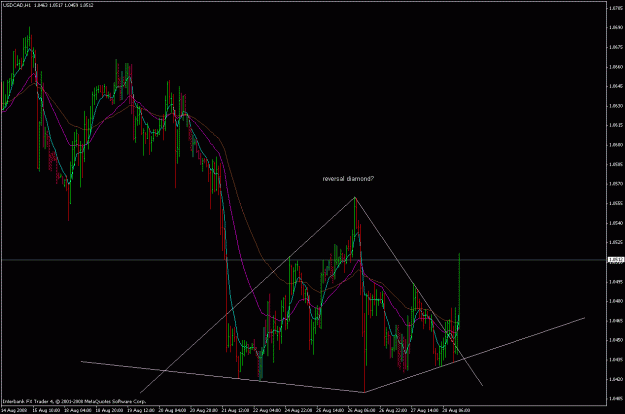 Click to Enlarge

Name: usdcad_080828_1h_diamond.gif
Size: 27 KB