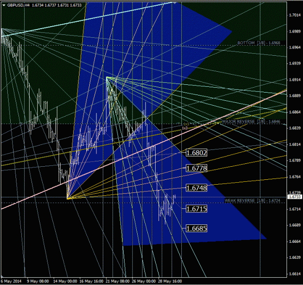 Click to Enlarge

Name: gbpusd_h4.gif
Size: 74 KB